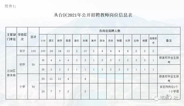 秦皇岛市教育局最新招聘公告概览