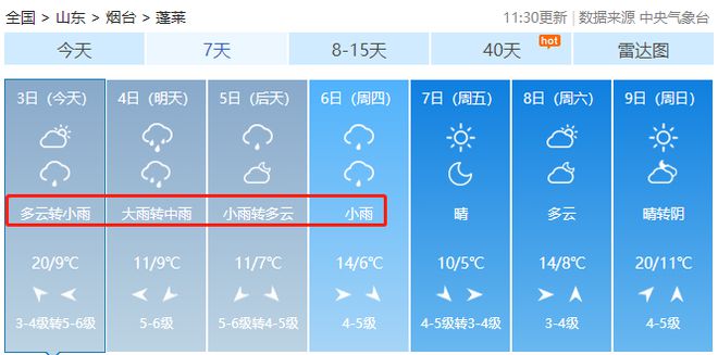 包侯家村民委员会天气预报更新通知