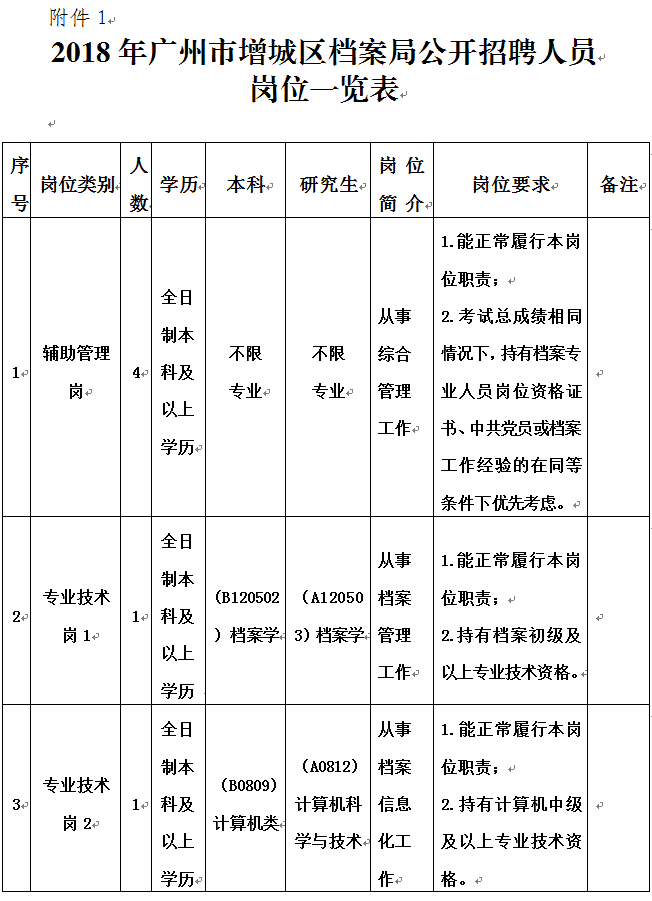 韶关市档案局最新招聘启事概览