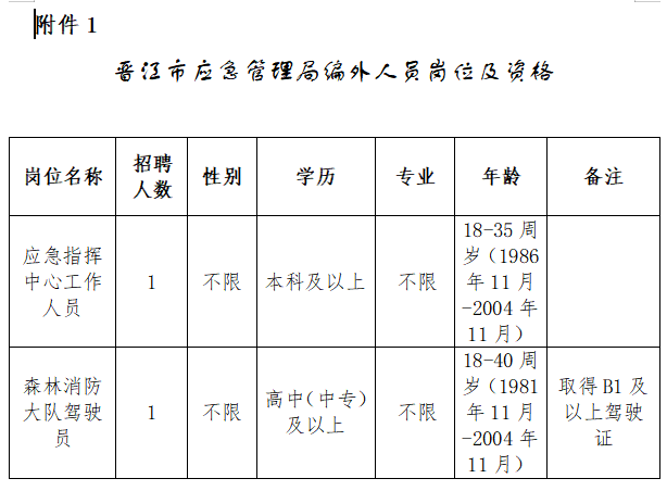 晋安区应急管理局最新招聘信息深度解析