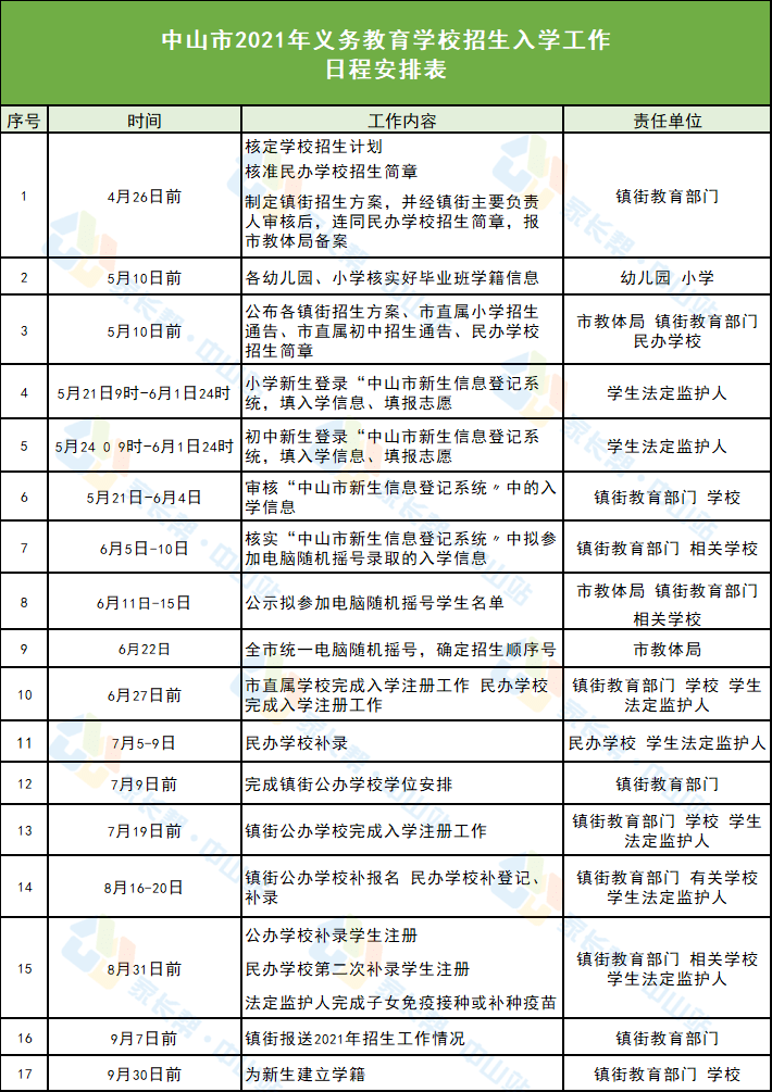 黄冈市南宁日报社招聘启事概览