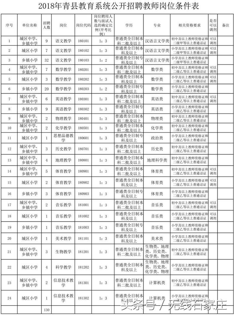 青县人民政府办公室最新招聘公告解读