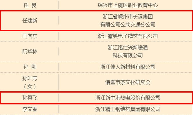 绍兴市城市社会经济调查队人事任命动态解析