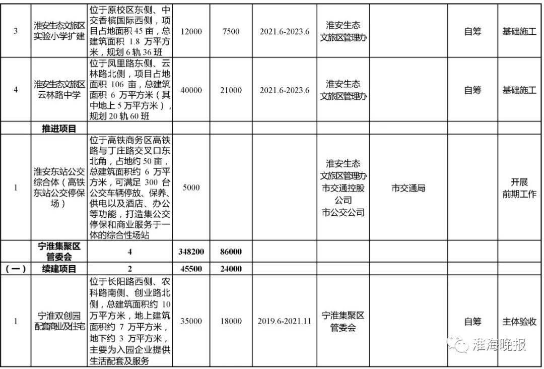 淮安市工商行政管理局最新发展规划概览