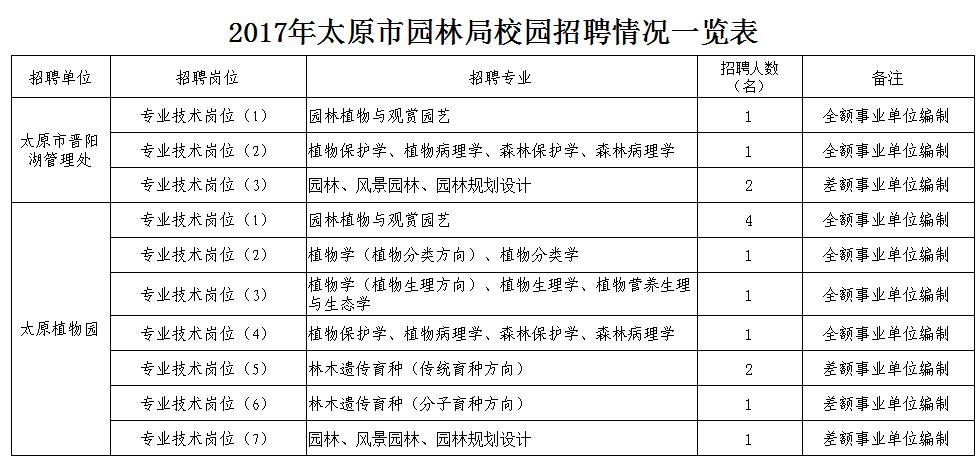 清远市园林管理局招聘启事概览