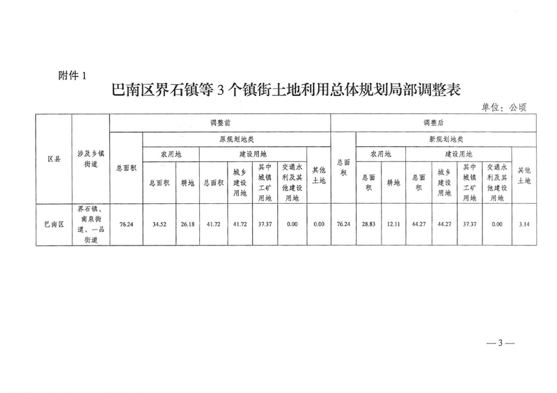 界石镇未来蓝图揭秘，最新发展规划引领繁荣未来