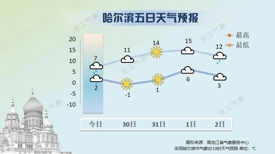 白碌础村委会天气预报更新通知