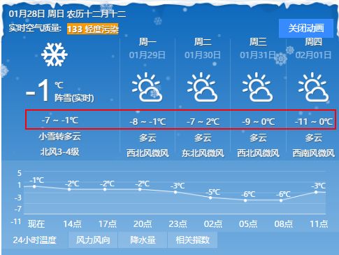 钱集镇天气预报与气象深度分析