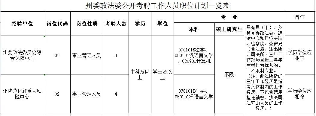 西乡县审计局最新招聘公告全面解析