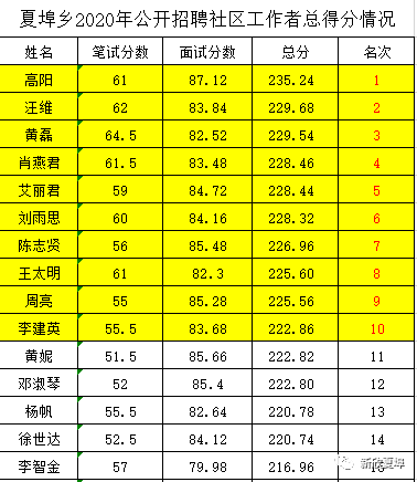 内埠乡最新招聘信息汇总