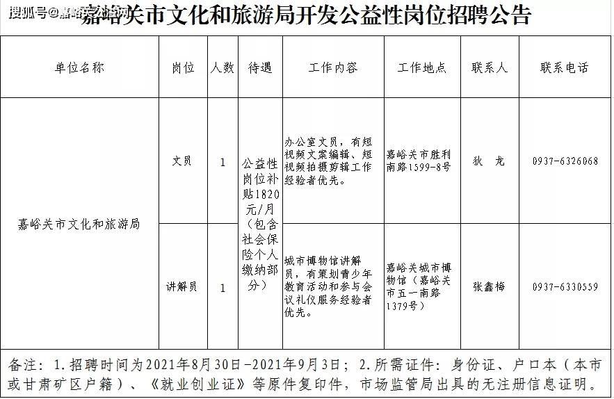 嘉峪关市招商促进局最新招聘启事概览