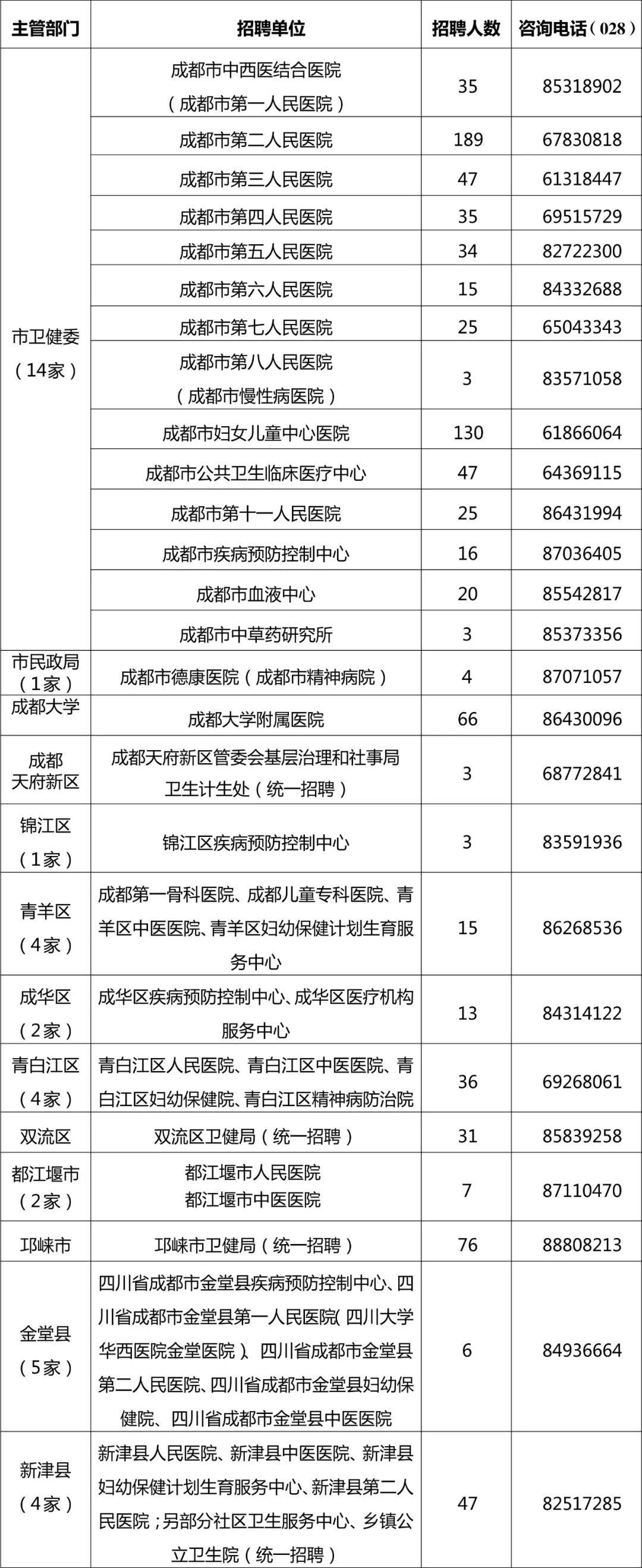 金堂村最新招聘信息全面解析