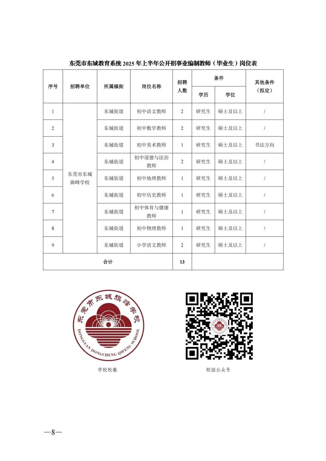 东莞市市教育局最新招聘概览