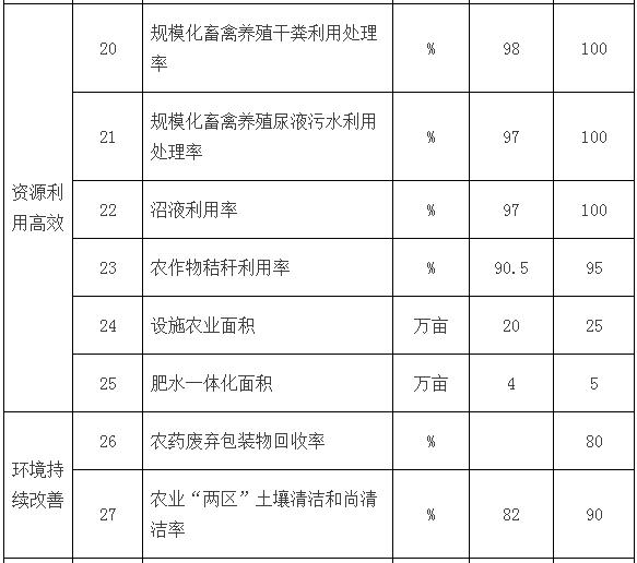 金华市农业局最新发展规划，打造现代化农业强国战略高地